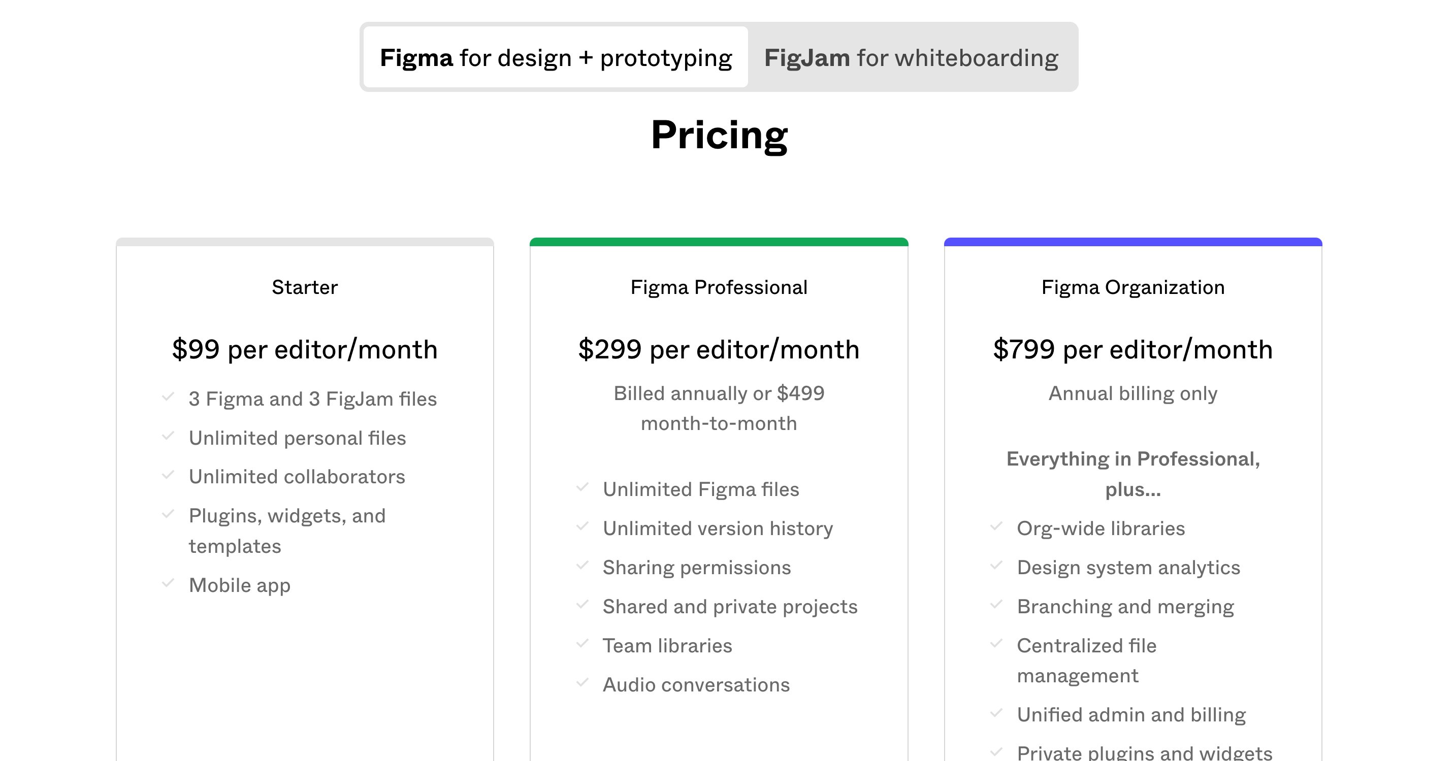 Figma pricing table, with inflated prices