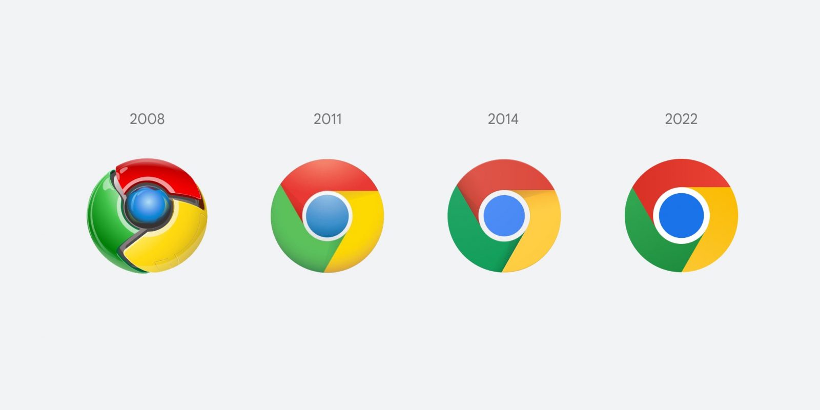 Google Chrome logos side by side, including 2008, 2011, 2014, and 2022.
