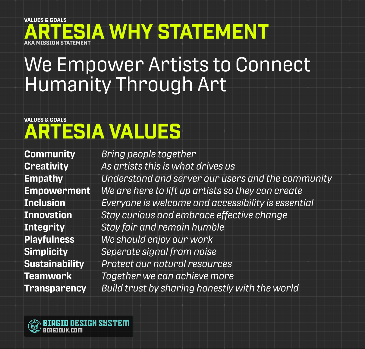 List of Artesia 'Why Statement' and 'Artesia values'