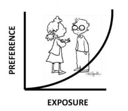 Preference vs Exposure