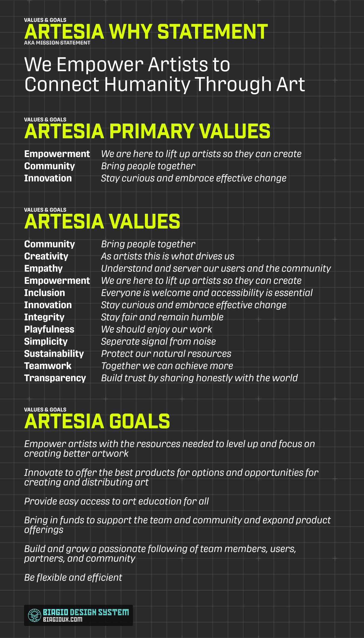 Growing values document including Artesia's Why statement, primary values, company values, goals.