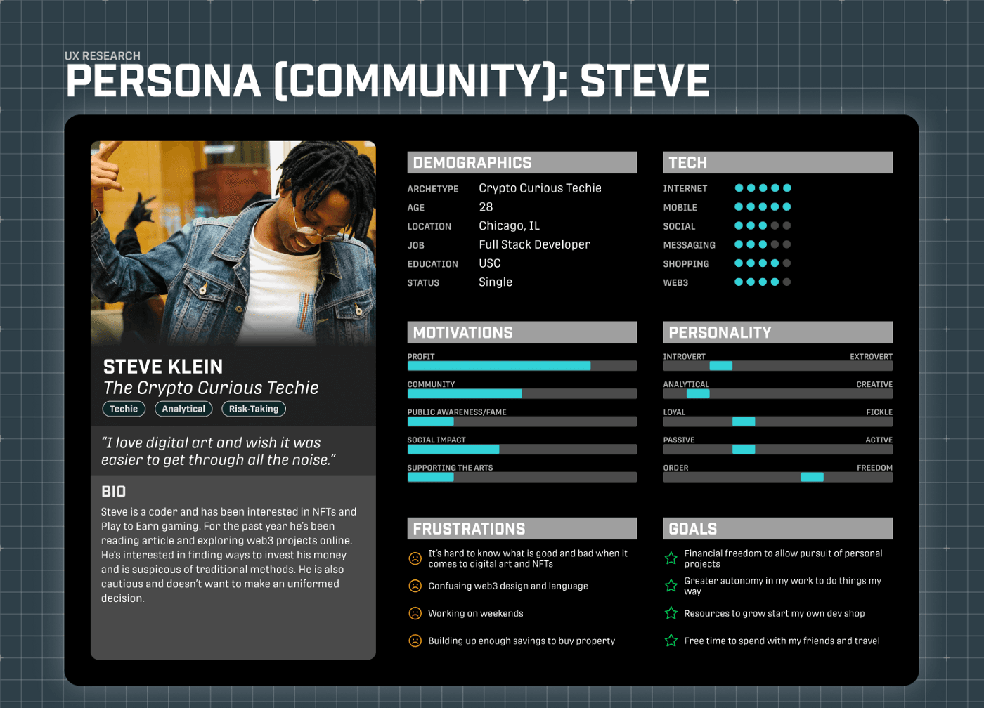 A detailed user persona named Steve