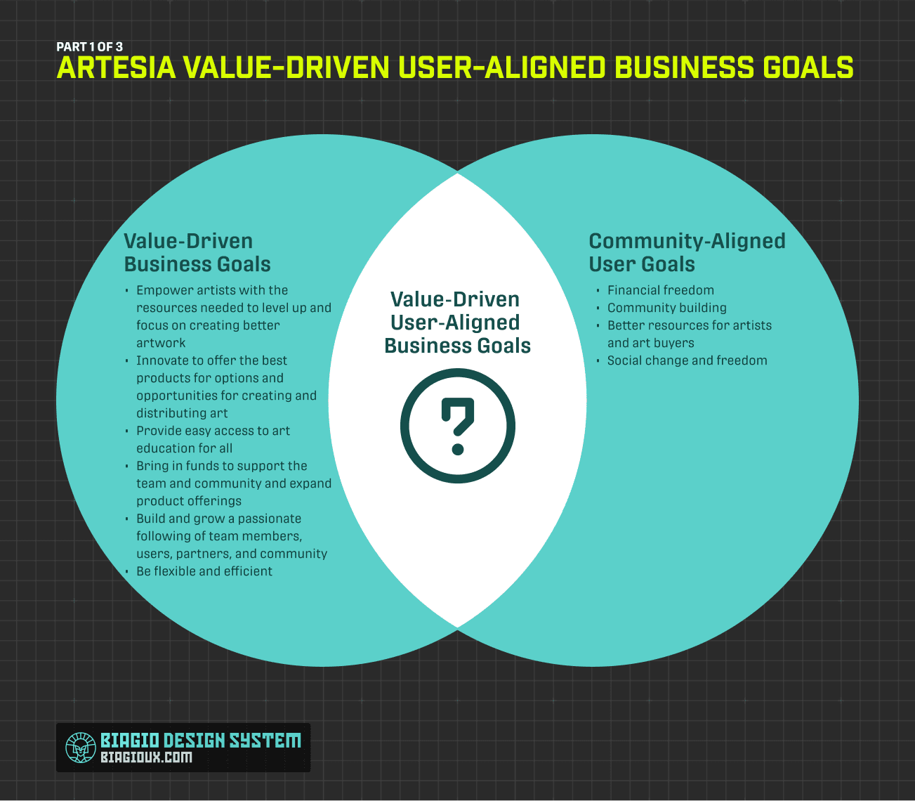 Artesia Value-driven user-aligned business goals
