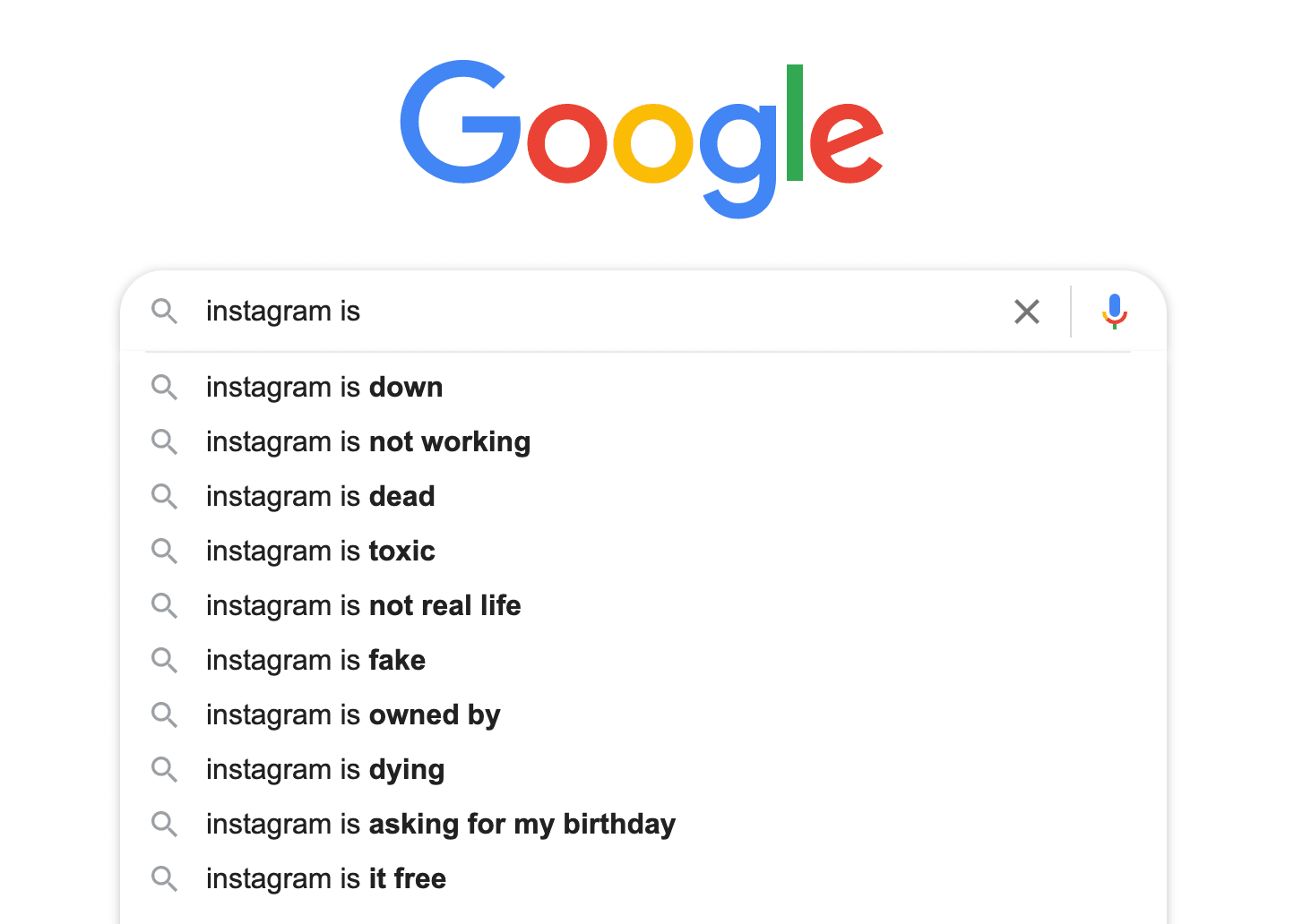 A google search starting with Instagram is - showing suggestions such as Instagram is dead, instagram is toxic