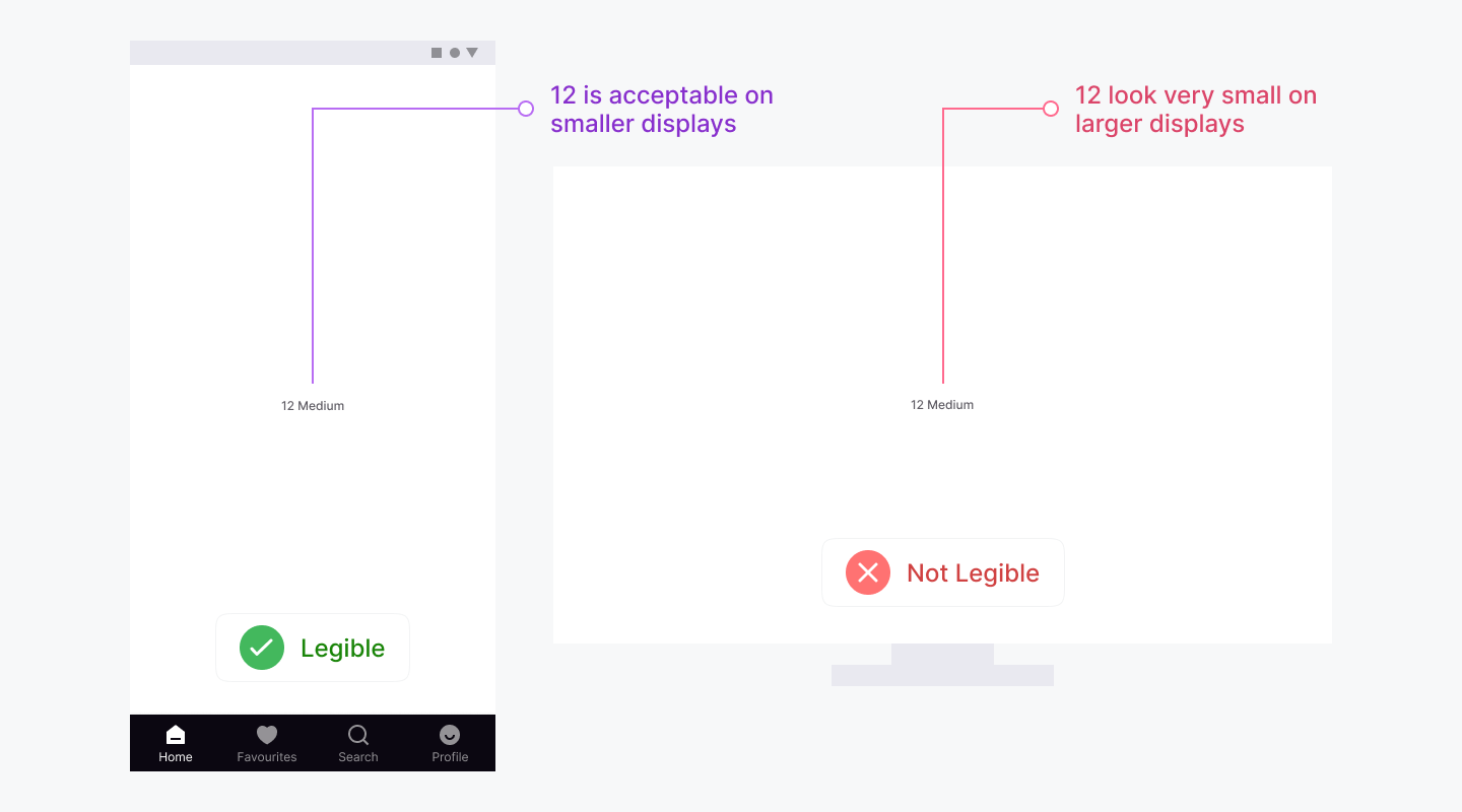 10/12 font-size works well for small-sized displays, but large-sized displays should prefer a larger font size.